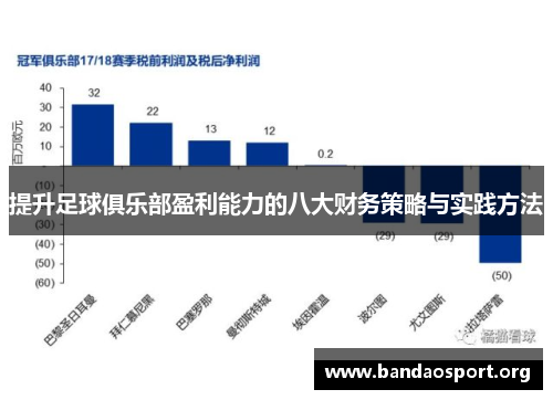 提升足球俱乐部盈利能力的八大财务策略与实践方法