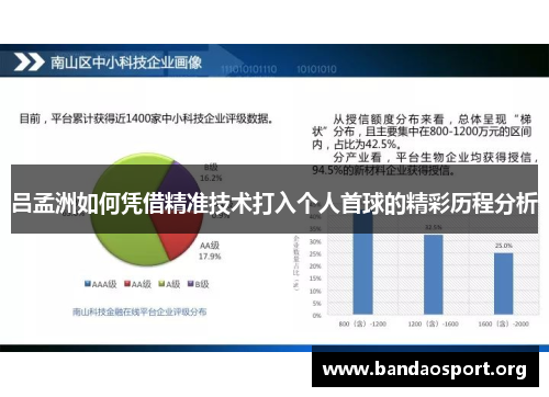 吕孟洲如何凭借精准技术打入个人首球的精彩历程分析