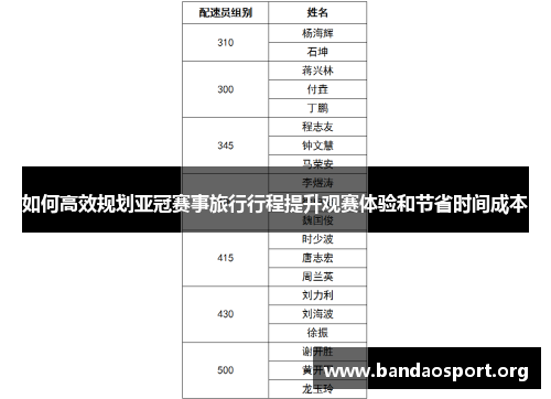 如何高效规划亚冠赛事旅行行程提升观赛体验和节省时间成本